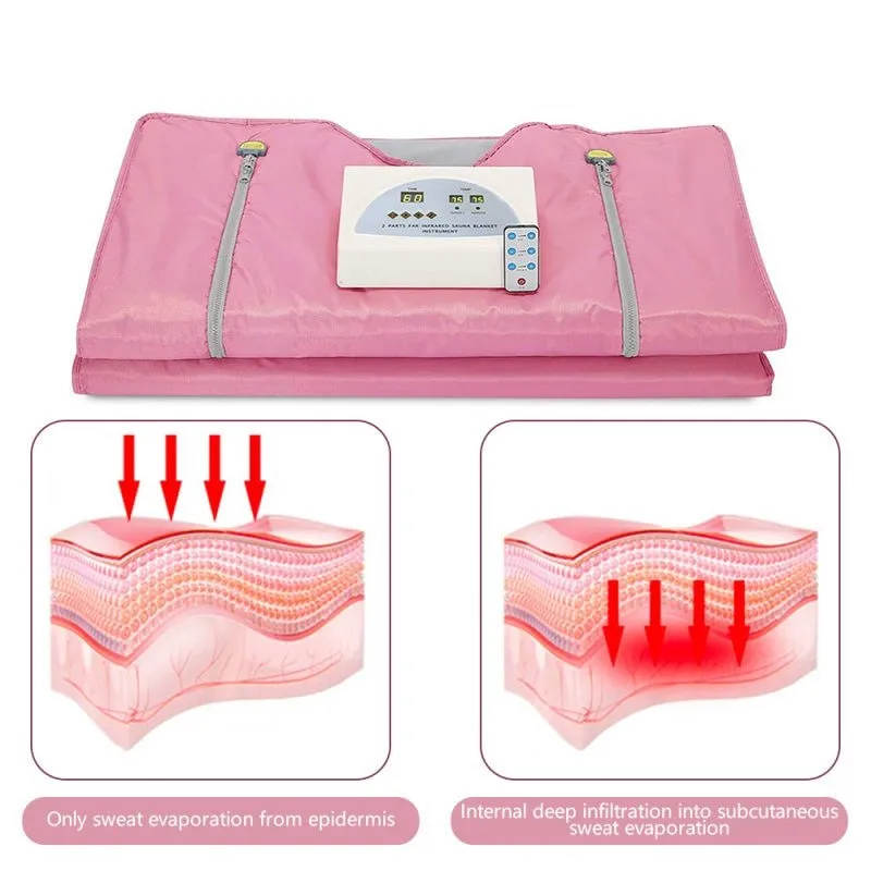 Infrared Sauna Blanket